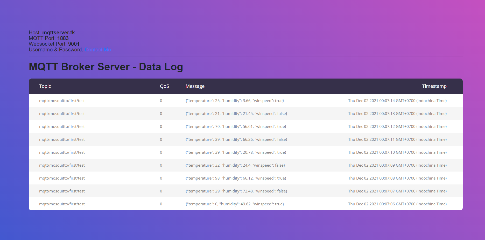 MQTT Broker